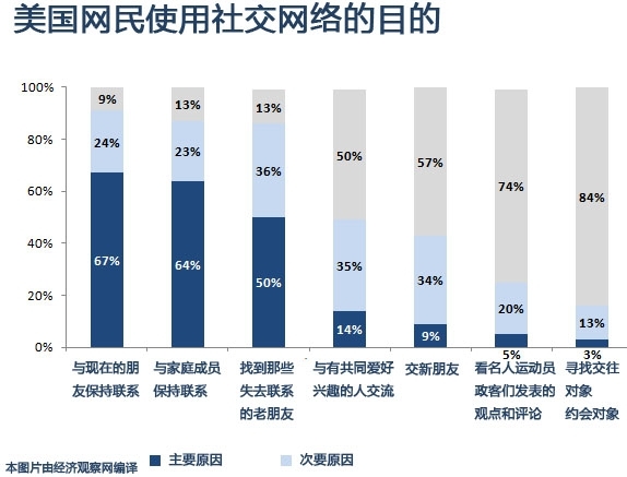 美国人口经济状况_美国人经济状况一览(3)