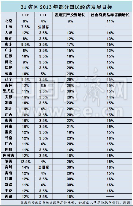 贵州省省GDP_贵州省原副省浦波(2)