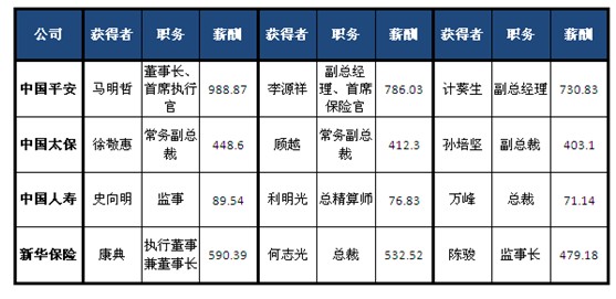 华西村人均收入_人均人工成本(2)