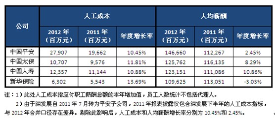 收入证明_成本大于收入(2)
