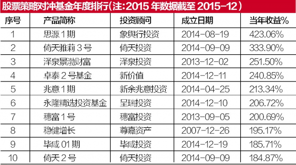宁波私募排行_城市排名全国第5位!揭秘宁波私募基金行业“家底”(2)