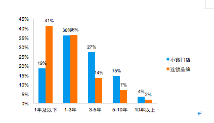 大豫网房产郑州_郑州房产经纪人收入