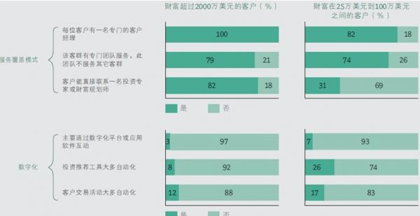 你思请一个呆板人做你的投资咨询人吗？(图3)