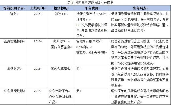 你思请一个呆板人做你的投资咨询人吗？(图8)