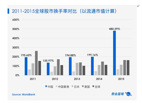 你思请一个呆板人做你的投资咨询人吗？(图11)