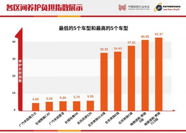 新一期汽车零整比指数发布 起亚k2配件价格半年内最高