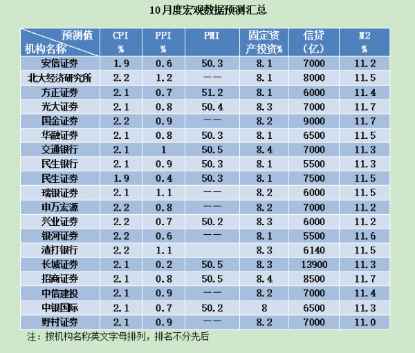 gdp不涨cpi上涨(2)