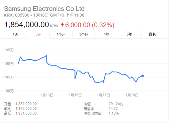 三星集团韩国gdp_三星、LG或失中国市场萨德入韩致韩国经济蒙上阴影(2)