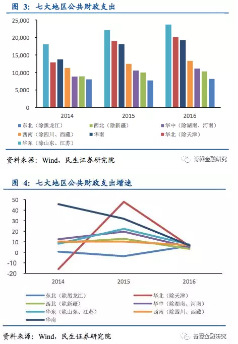 财政收入_辽宁省各县财政收入(2)
