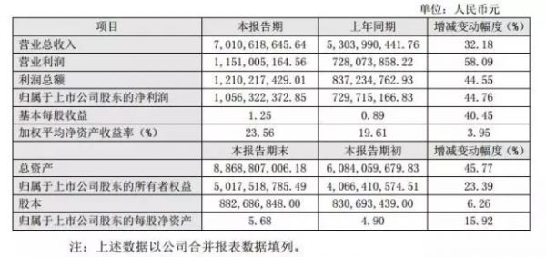 qq个人说明_营业收入说明(3)