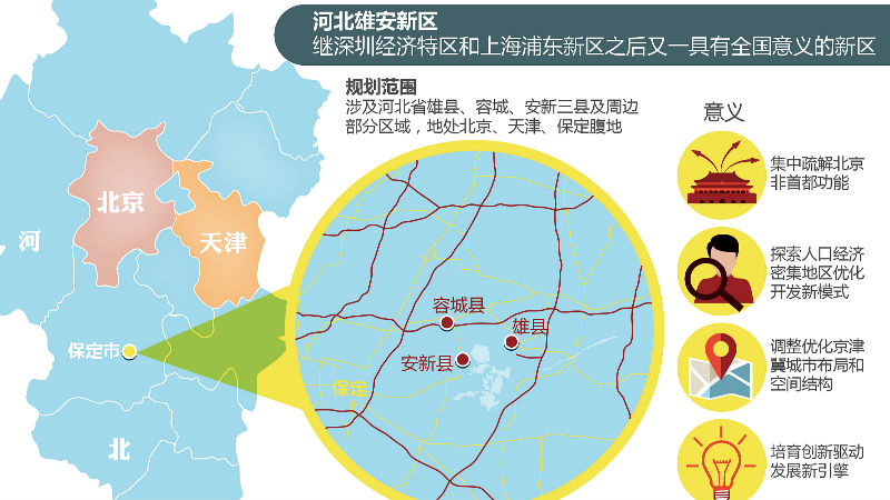 雄安新区人口_没想到BAT中腾讯第一个在雄安新区安家(3)