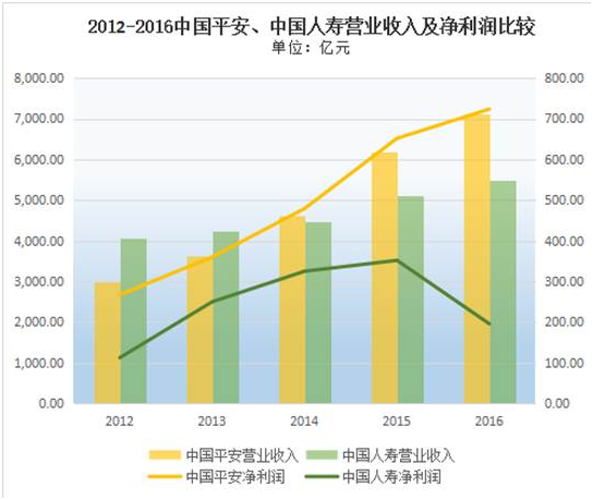 上市险企首季扳手腕:业绩分化在所难免