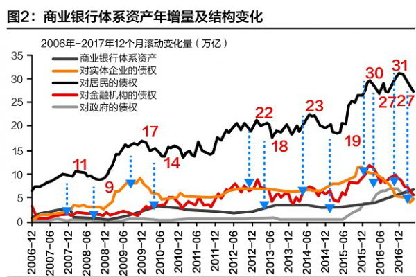 图表2