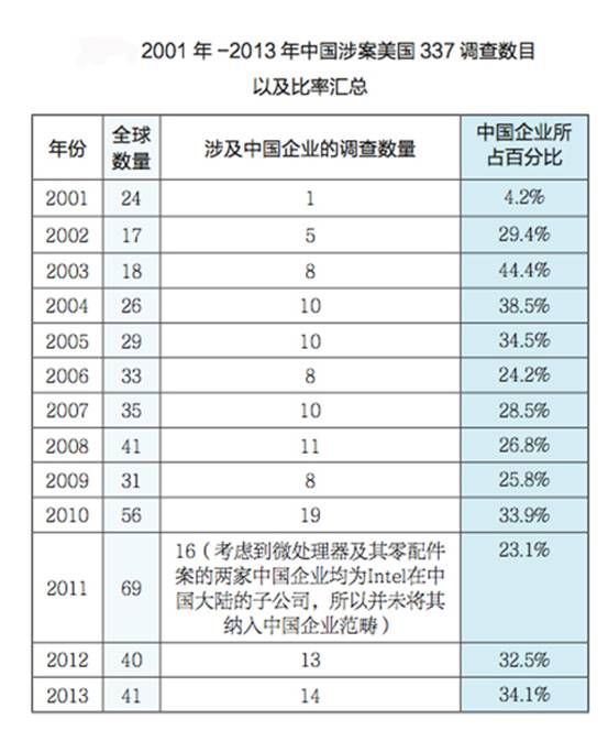 说明: C:\Documents and Settings\lixiaodan\桌面\表3 拷贝.jpg