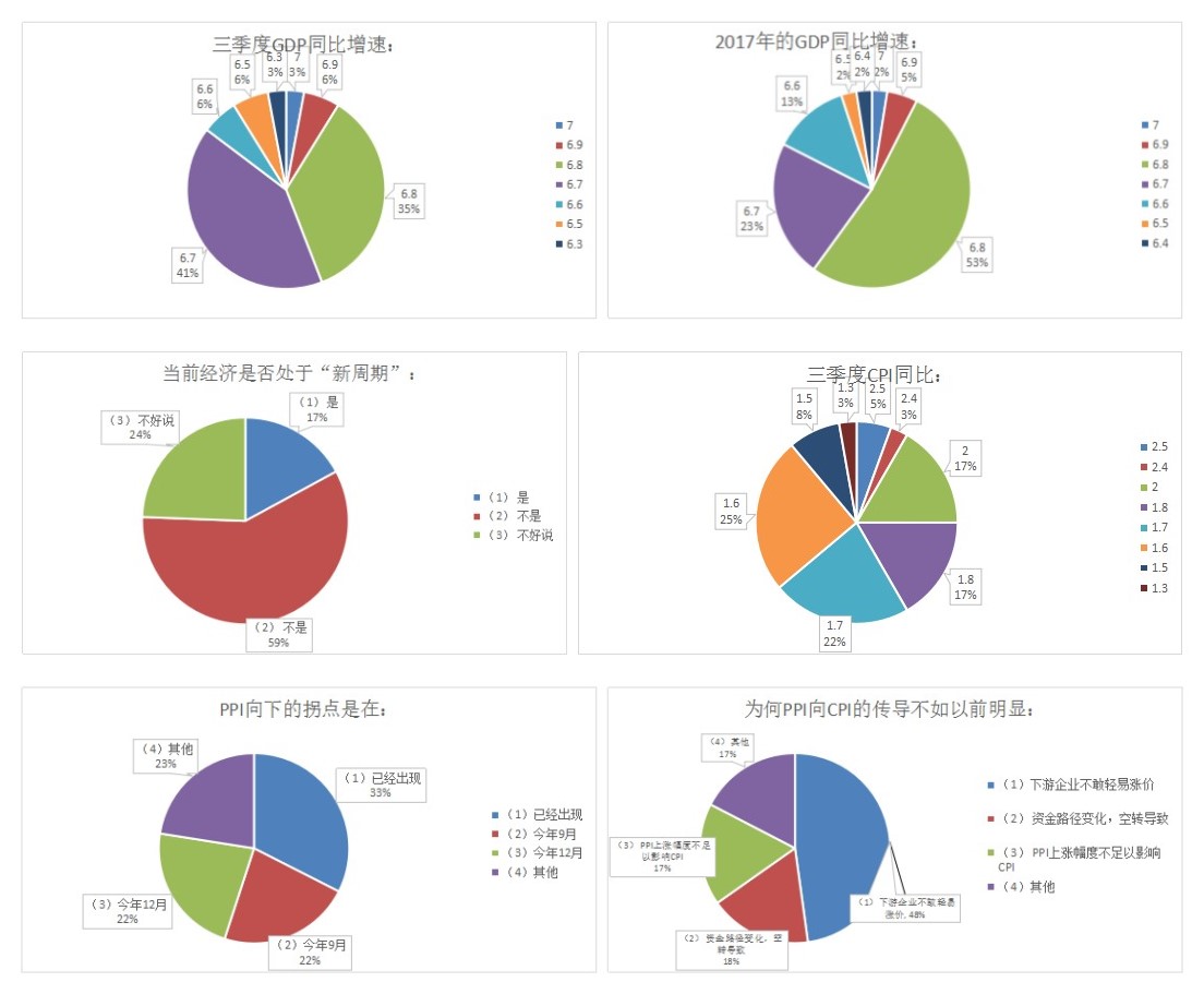 人口结构调查问卷_2017年海南三亚市批发和零售企业法人单位和从业人员结构调(2)