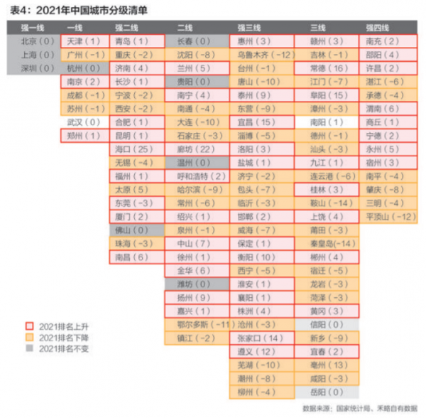 表4