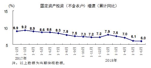 固定资产投资