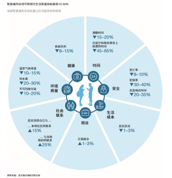 你看的到的是京东数科看不到的是数字科技中的蓝海