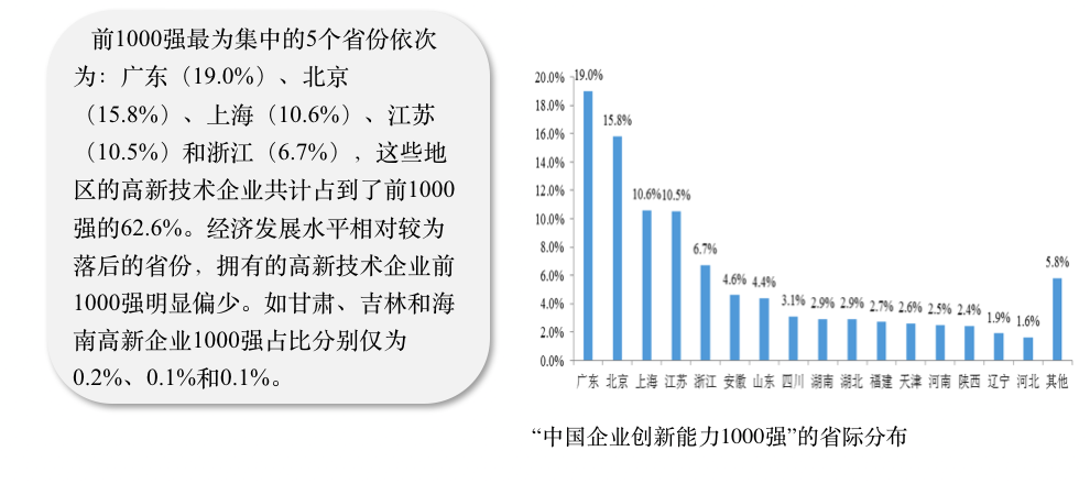 2018中国企业创新能力排行榜:高新技术企业扎