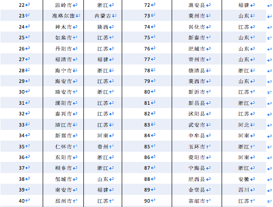 屏幕快照 2018-12-04 下午7.22.29