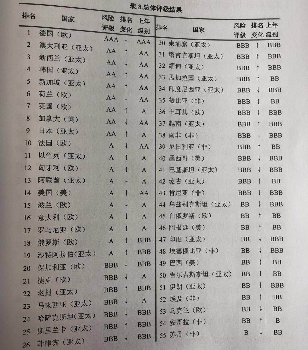 2019年总体排名结果