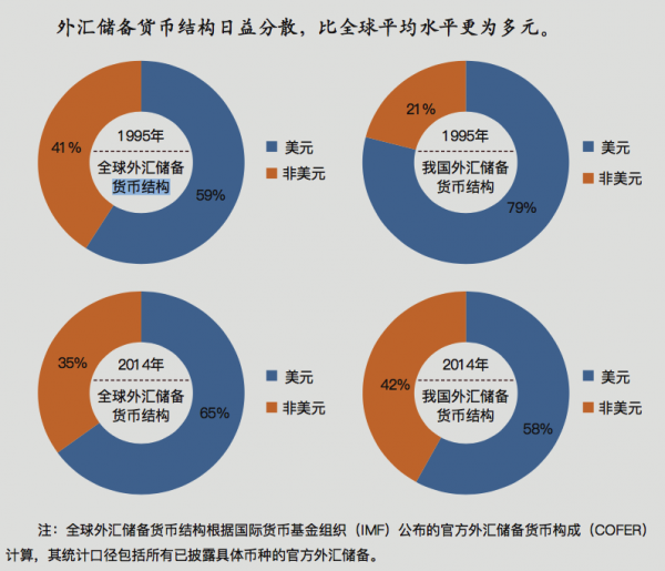 如何管理我国的外汇储备_个人储备外汇_土地储备名录管理