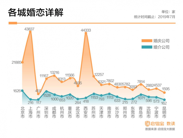 城市详情