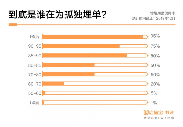 买单孤独