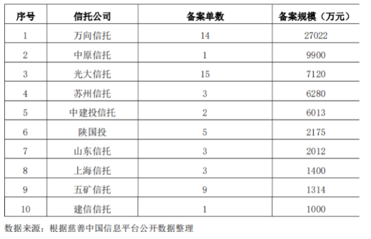 万向信托