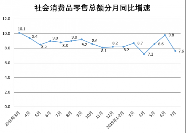 消費