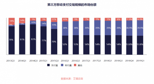 移动支付