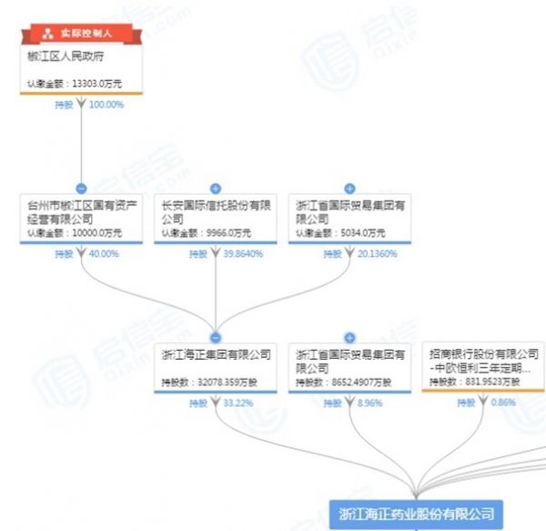 1211-瞿依贤-海正药业