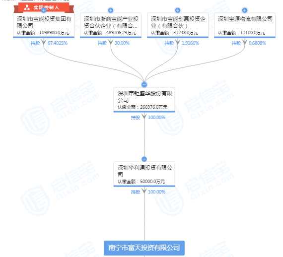 1219-老盈盈-南宁百货