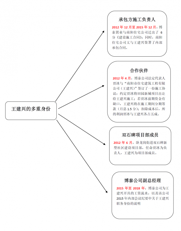 王建兴多重身份