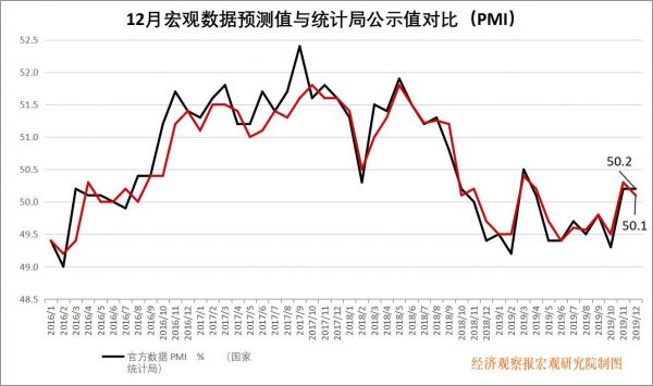 PMI