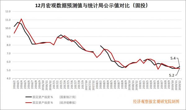 固投