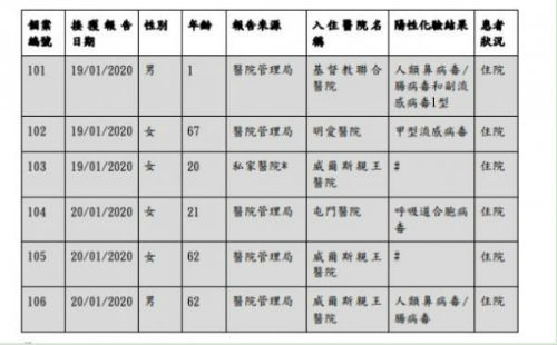 2微信截图_20200121204257