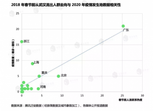 城市象限截图1