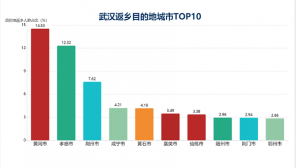 返乡top10