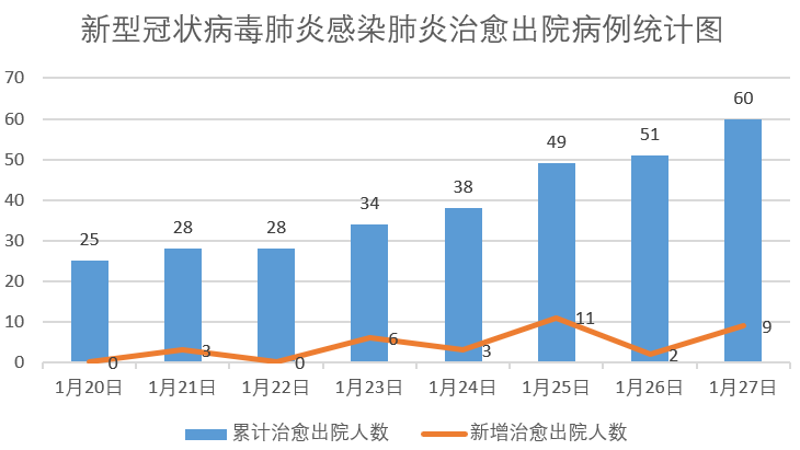 蚂蚁运输搬家新冠肺炎确诊病例较一周前增加15倍,病死率2.