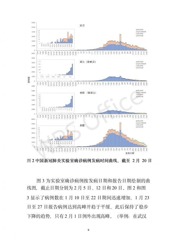 中国-世界卫生组织新型冠状病毒肺炎（COVID-19）联合考察报告_10