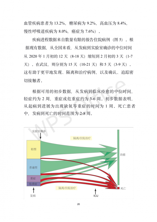 中国-世界卫生组织新型冠状病毒肺炎（COVID-19）联合考察报告_21