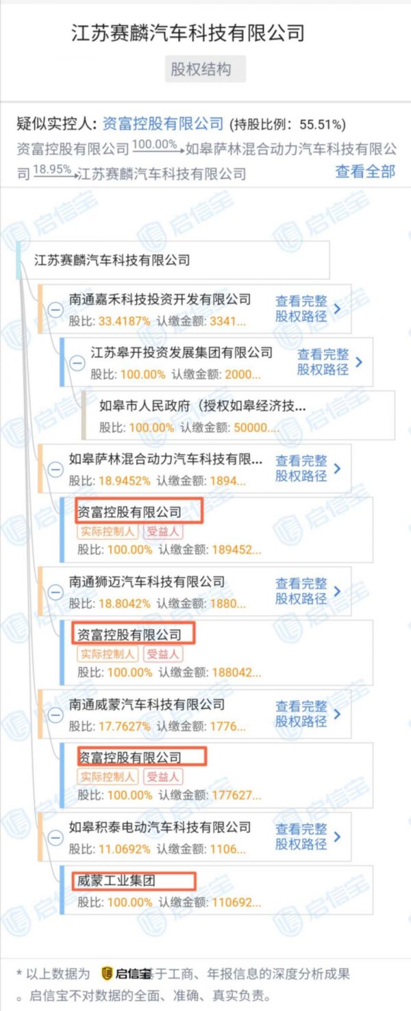 江苏赛麟
