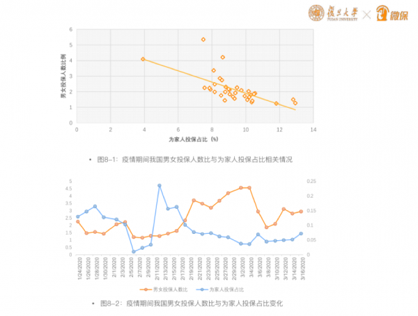 保险需求2