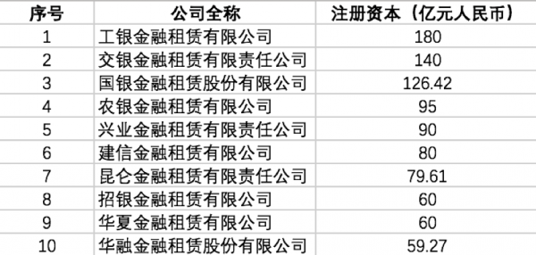 金融租赁