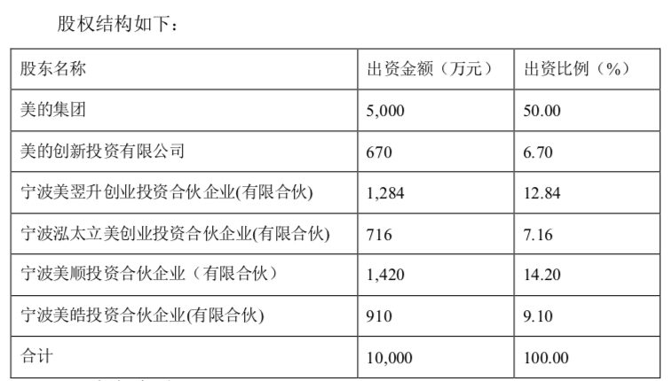 美智光电股权