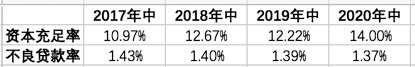 江蘇銀行1