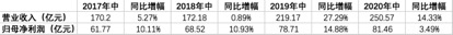 江蘇銀行2