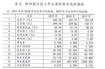 新网银行