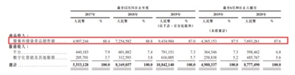 京东健康营收